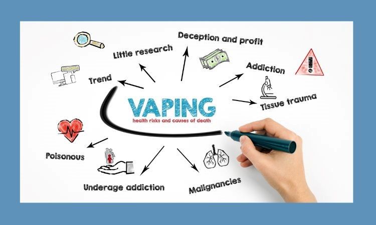 vector image of words on a dry erase board about vaping negative effects